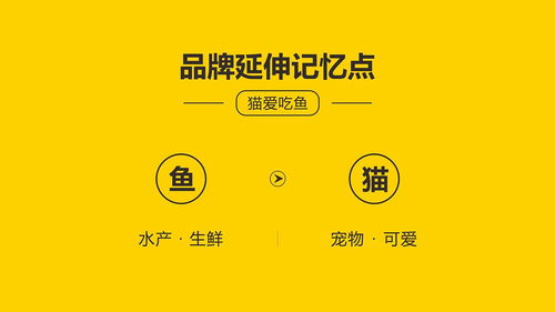 成都生鮮超市品牌策劃與營(yíng)銷全案設(shè)計(jì)